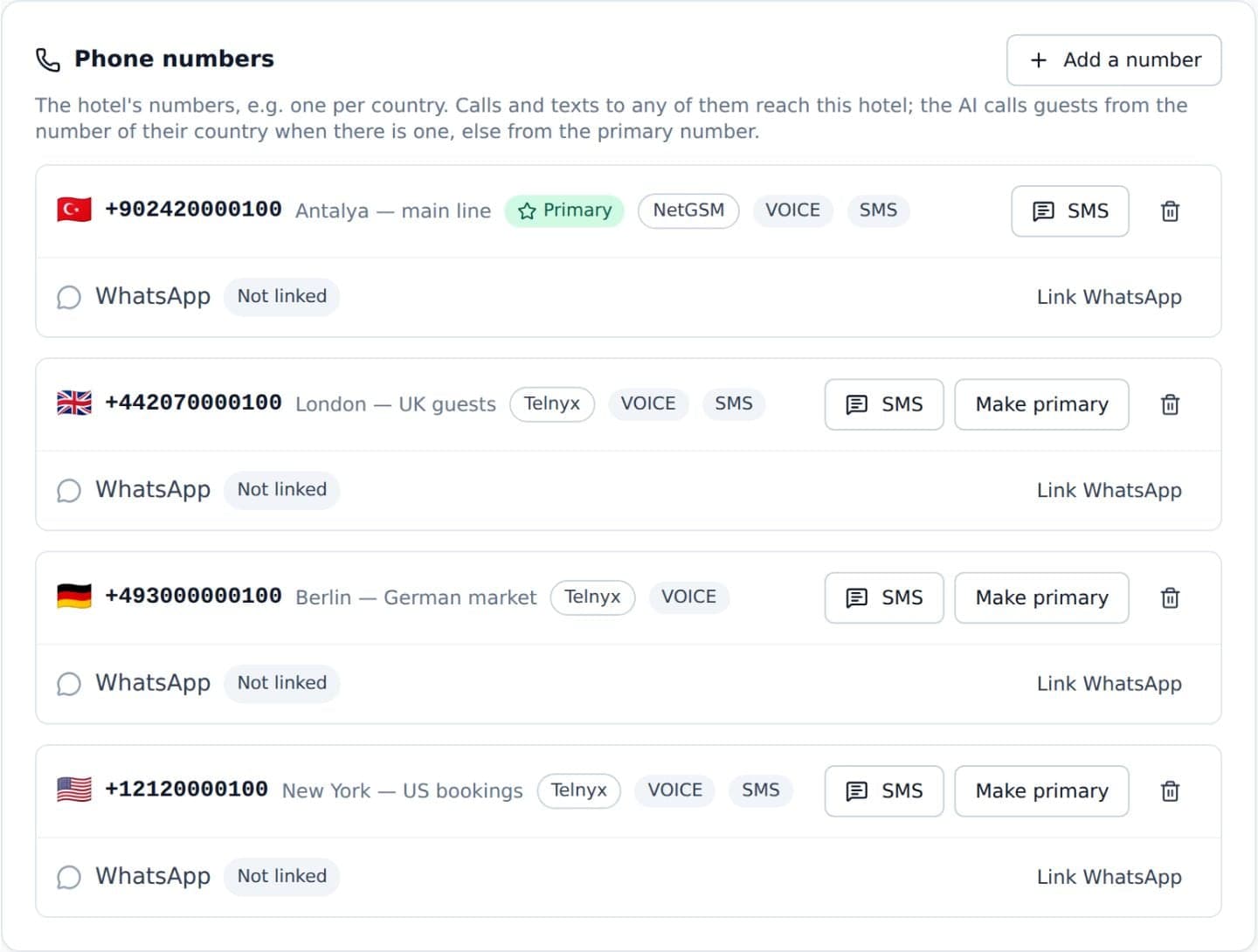 Phone numbers of a hotel in Turkey, the UK, Germany and the US, each with voice and SMS.